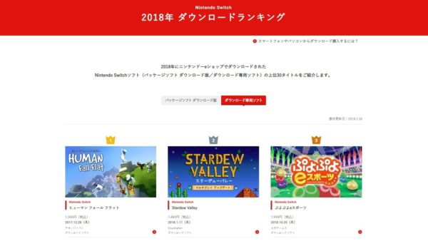 Nintendo Switch、2018年のDLランキングが発表。DL専売1位は『ヒューマン フォール フラット』に_001