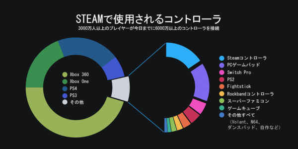 ValveがSteamについての2018年の統計と2019年の展望を発表。Steamの大きな転換点となった激動の2018年を振り返る_007