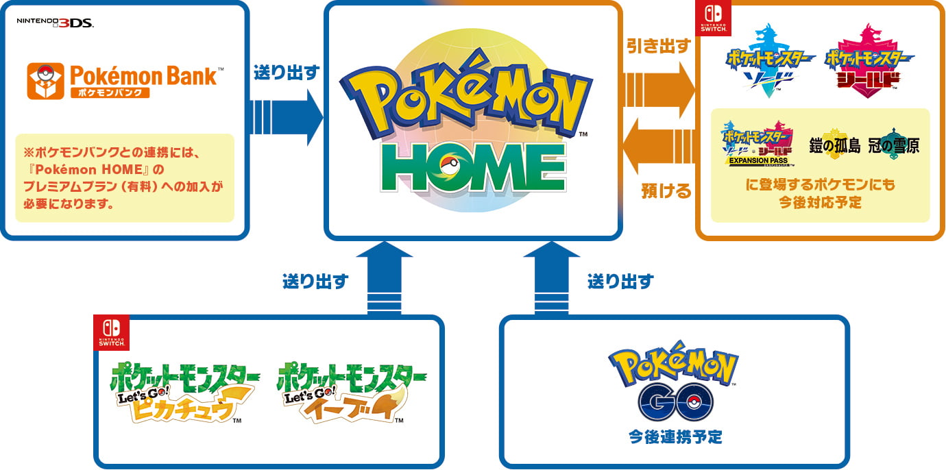 どこかで見かけたような ダイオーキド博士 が新たに登場する Pokemon Home が配信開始 ポケモンバンク ポケムーバー の無料開放 キャンペーンも開催