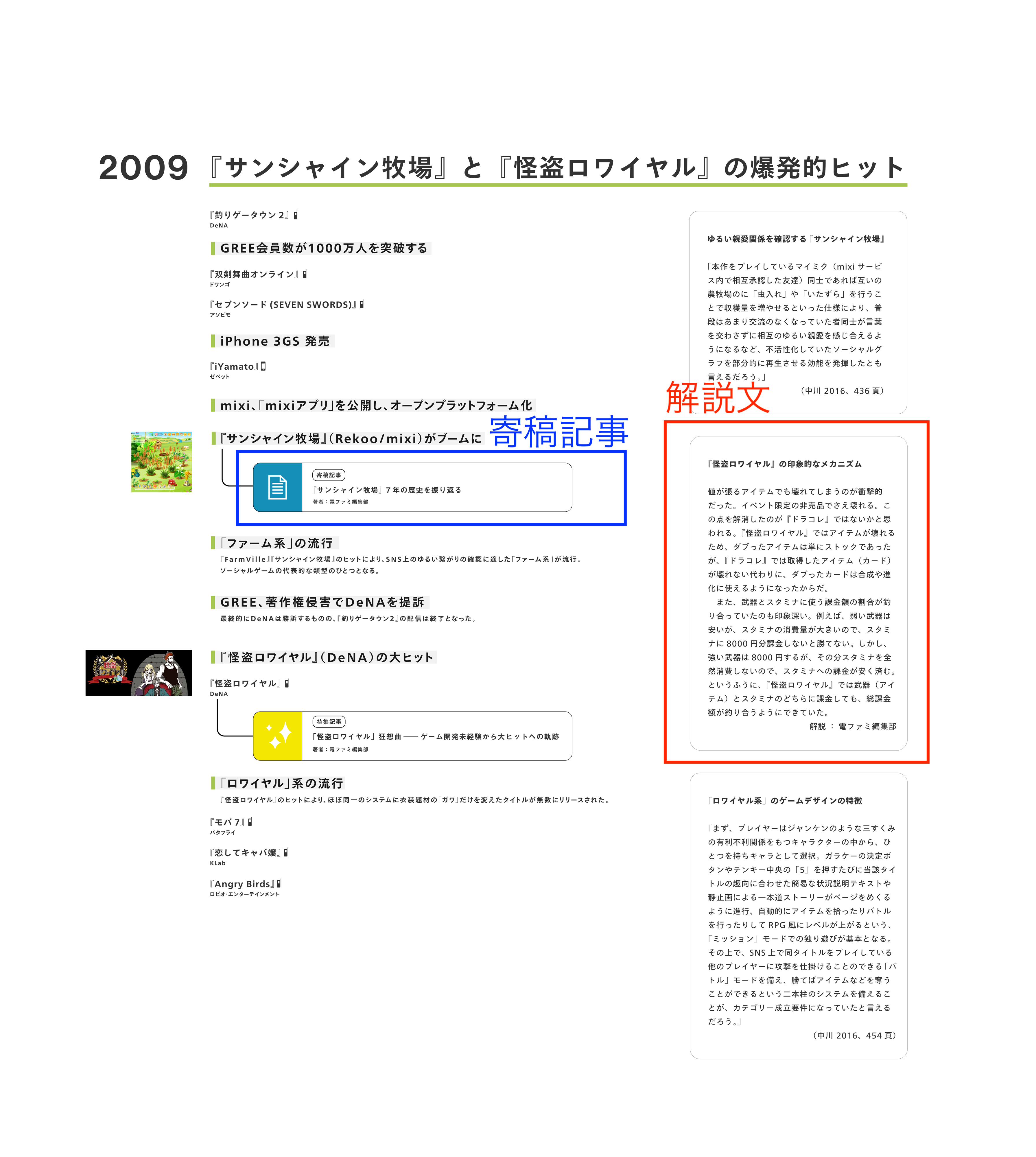 約20年分！ 日本のモバイルゲーム業界の歴史をまとめた「日本モバイルゲーム産業史」年表＆「特設ページを公開！ 今後、開発者インタビューなども順次掲載予定_003