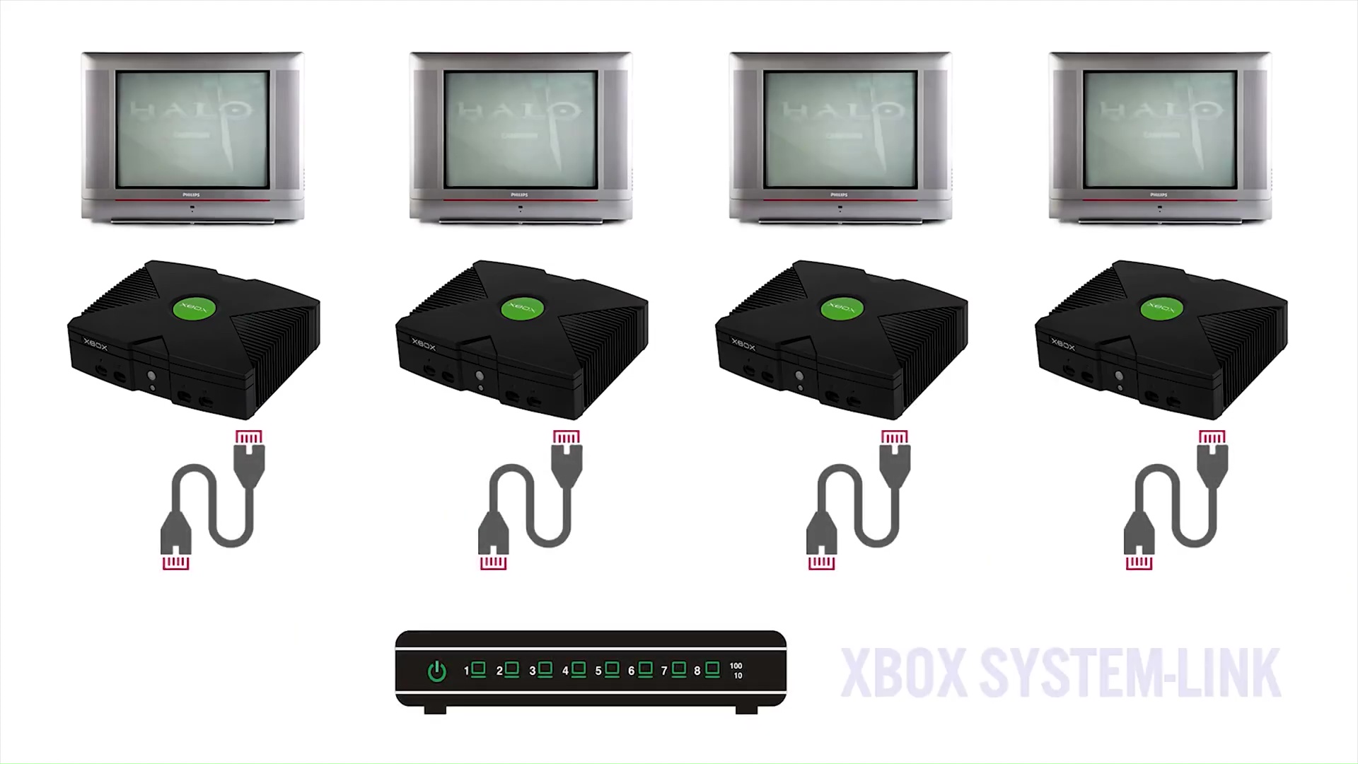 初代XboxからXbox Series Sまで、約20年の間にリリースされた4世代のXboxで同じゲームを遊べるか。懐かしのシステムリンクケーブルを使い、YouTuberが互換性を検証_002