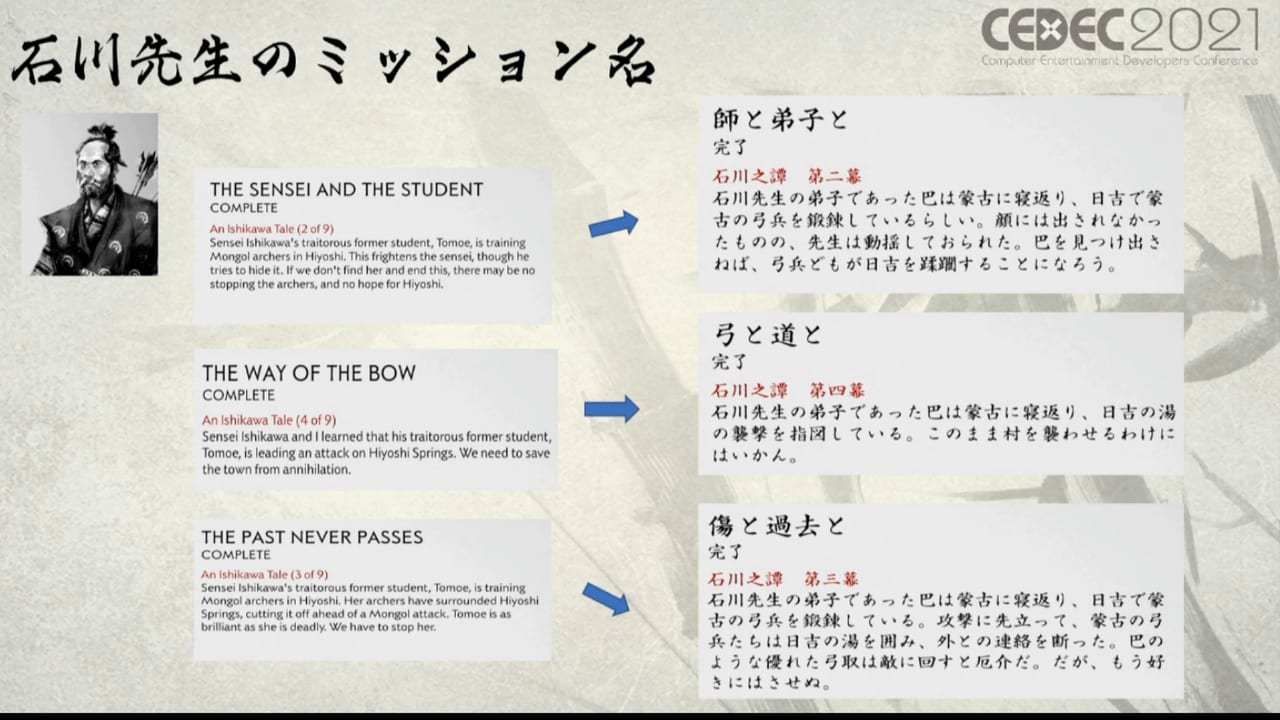 アメリカで制作された『ゴースト・オブ・ツシマ』はいかに日本のユーザーの感動を呼ぶ“エモい”物語体験へ翻訳されたのか？ローカライズ担当者が明かす衝撃の舞台裏【CEDEC 2021レポート】_020