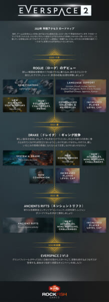宇宙を旅するオープンワールド3Dシューティング『EVERSPACE 2』2022年春の大型アップデートで日本語の正式対応を予定。正式版の配信は23年初頭となる見込み_004