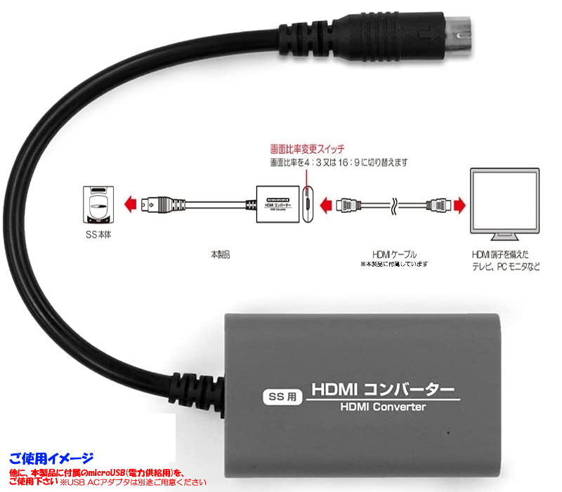 セガサターンをHDMI接続できる「HDMIコンバーター」が2月24日に発売_003