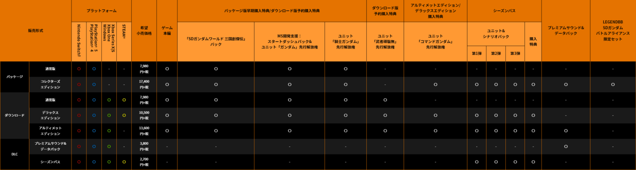 アクションRPG『SDガンダム バトルアライアンス』発売日が8月25日に決定_008