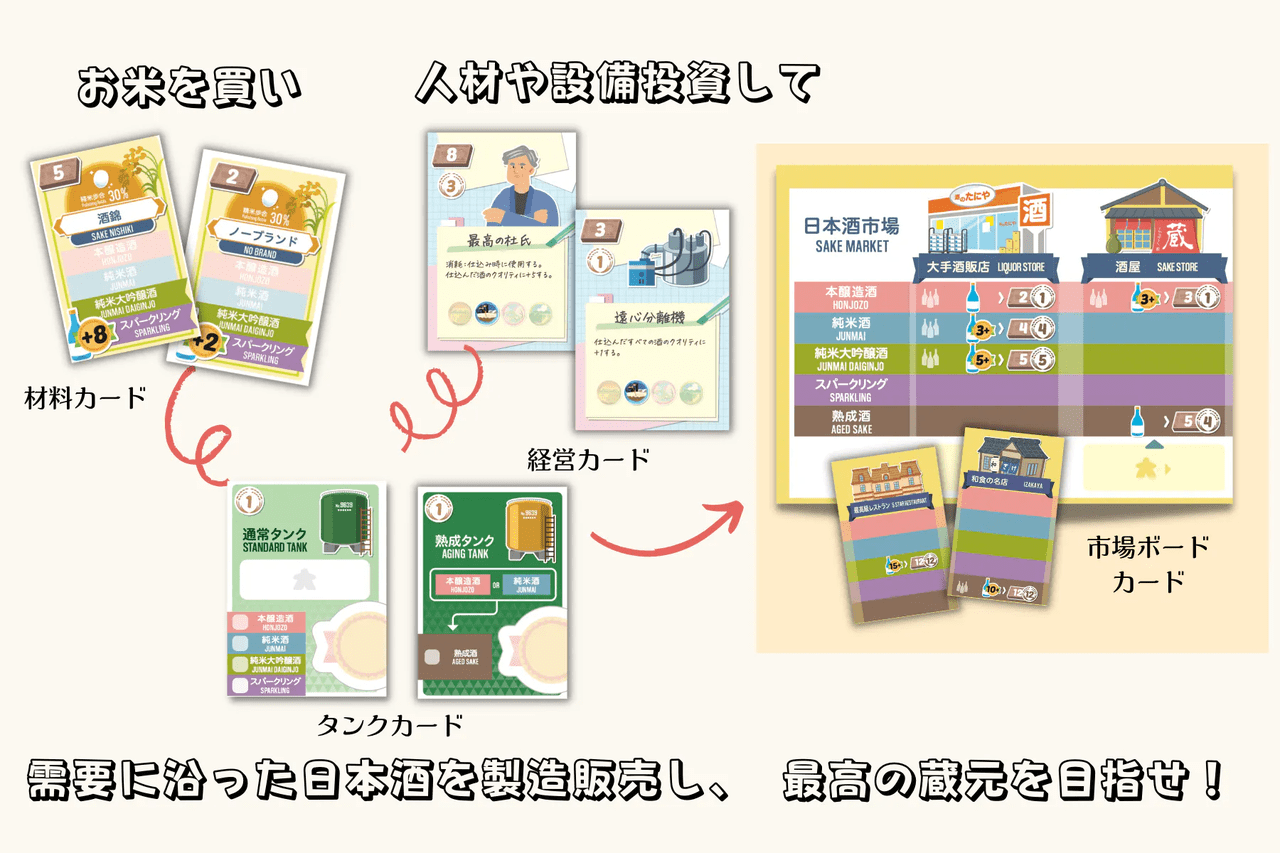 日本酒の酒蔵経営ボードゲーム『蔵咲』先行販売開始2