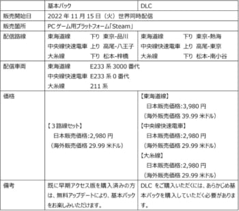 『JR東日本トレインシミュレータ』の本格配信が11月15日に開始。「東海道線」など3路線を追加_009