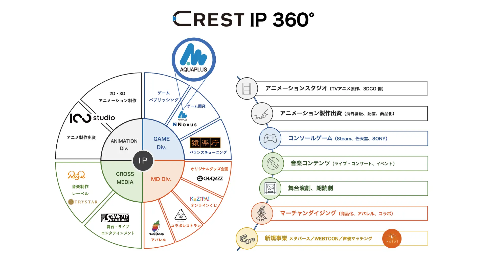 株式会社CRESTが株式会社アクアプラスを買収。『うたわれるもの』シリーズを手掛けるアクアプラスを子会社化し、ゲーム事業の拡大を目指す_002