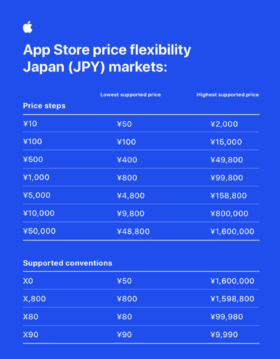 「App Store」にて5月9日に価格設定システムが世界一斉更新_002