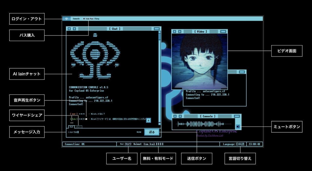 アニメ『serial experiments lain』の主人公・岩倉玲音と話せる実験的サービス「AI lain」が公開_001