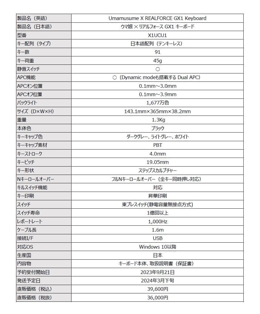 『ウマ娘』と東プレ・リアルフォースのコラボキーボード「ウマ娘 × REALFORCE GX1 Keyboard」発表_002