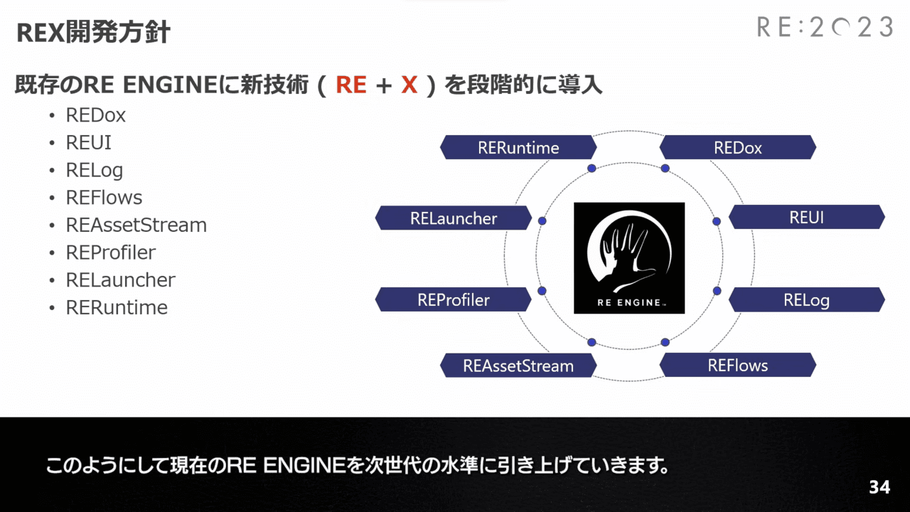 カプコンが内製エンジン「RE ENGINE」に改良を重ねた次世代エンジン「REX」（コードネーム）を開発中_002