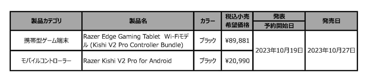 携帯型ゲーム端末「Razer Edge」のWi-FiモデルとAndroidスマートフォン向けコントローラー予約販売開始_008