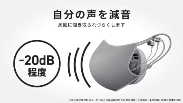 マスク装着型の減音デバイス「Privacy Talk」が10月31日に発売決定_012