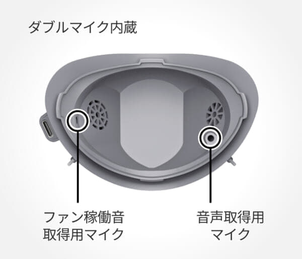 マスク装着型の減音デバイス「Privacy Talk」が10月31日に発売決定_015