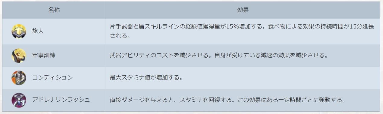 『The Elder Scrolls Online』日本語PS5/Xbox版レビュー:序盤の攻略情報も_053