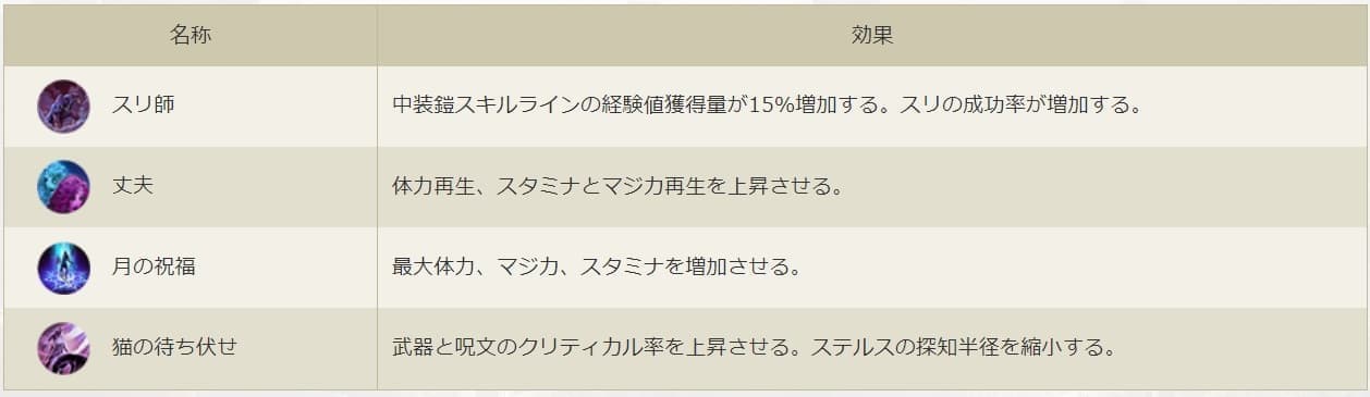『The Elder Scrolls Online』日本語PS5/Xbox版レビュー:序盤の攻略情報も_041