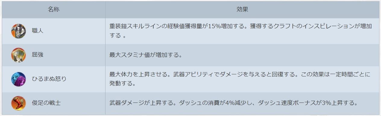 『The Elder Scrolls Online』日本語PS5/Xbox版レビュー:序盤の攻略情報も_057