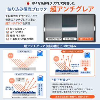 Nintendo Switch用の超アンチグレア画面保護フィルムが発売_005