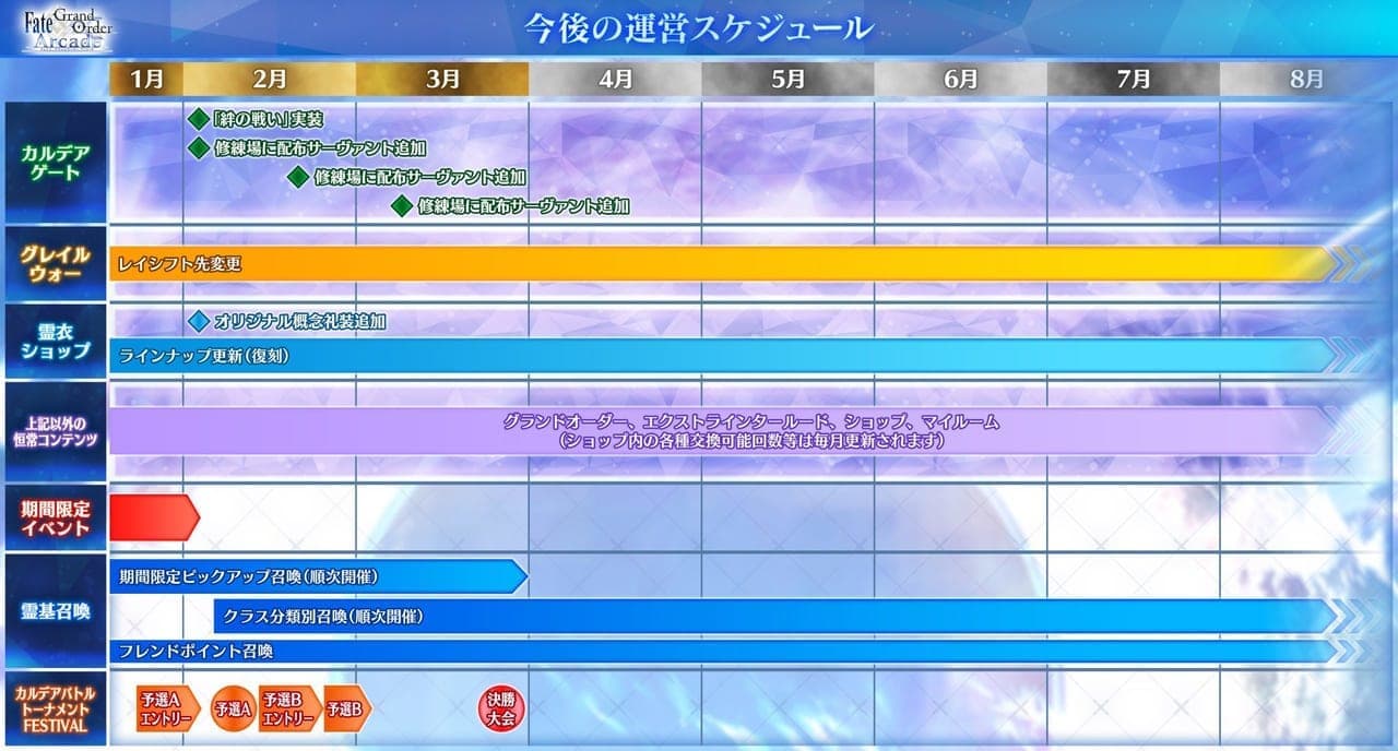 『Fate/Grand Order Arcade』の期間限定コンテンツが4月より終了へ_001