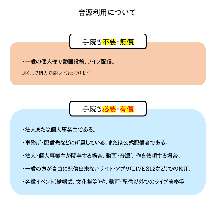 KADOKAWAのMCN「CSP」が「カラオケ歌っちゃ王」とカラオケ音源の利⽤に関する包括的許諾契約を締結_002
