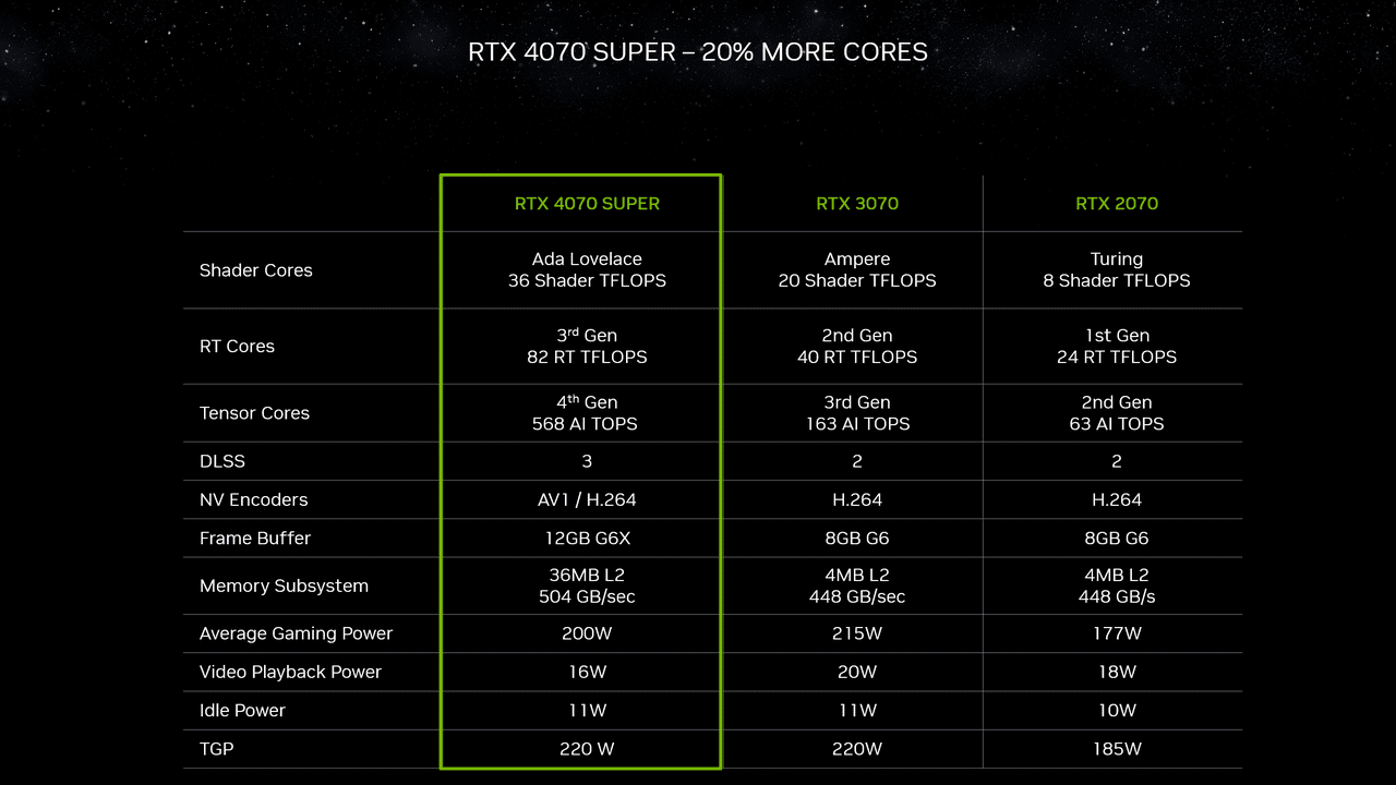NVIDIA、GPU「RTX 40 SUPER」シリーズを発表_003