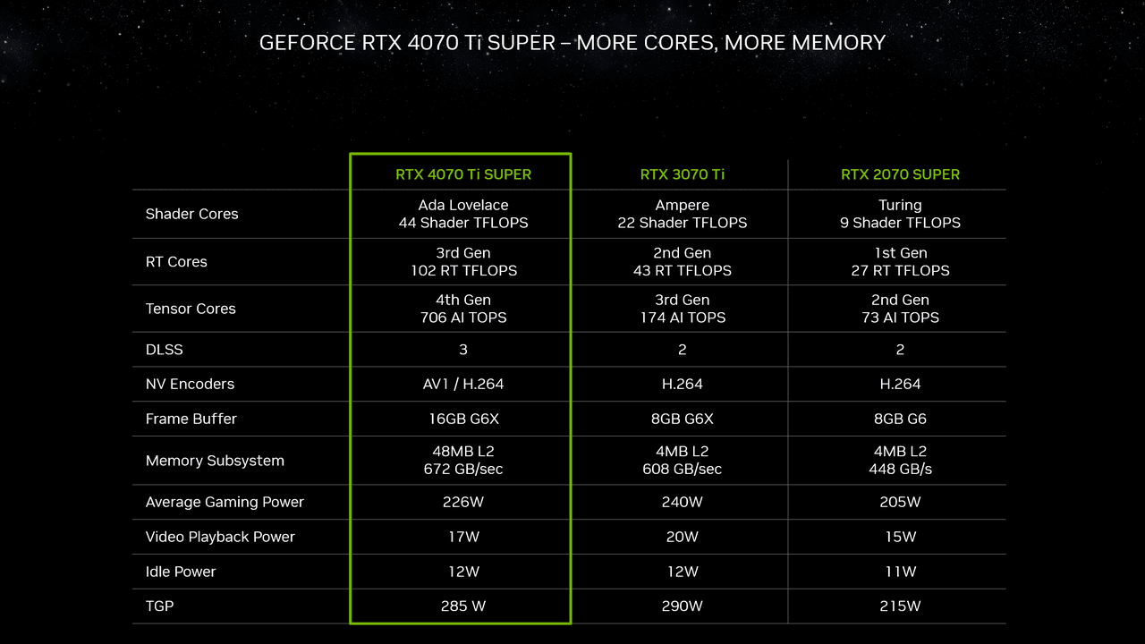 NVIDIA、GPU「RTX 40 SUPER」シリーズを発表_002
