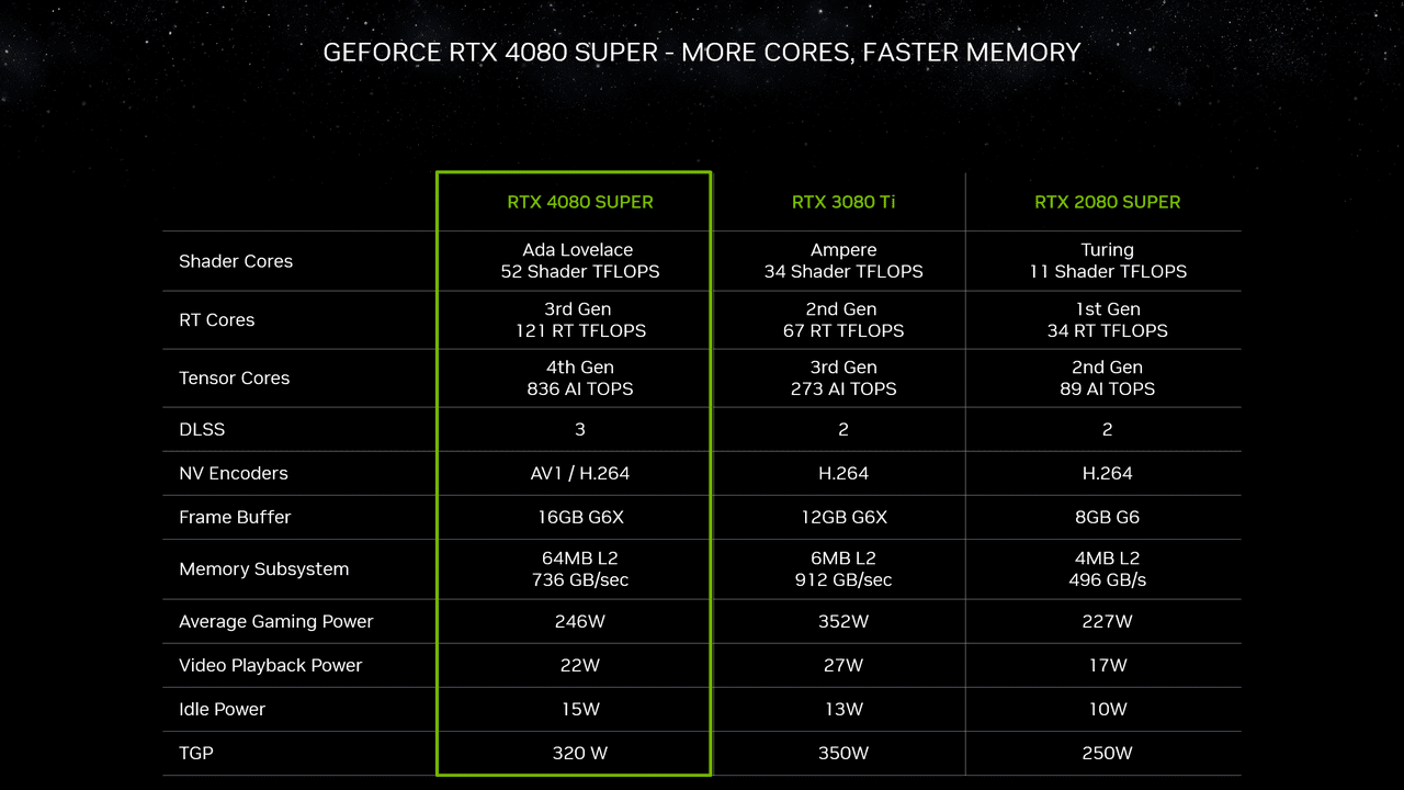 NVIDIA、GPU「RTX 40 SUPER」シリーズを発表_001