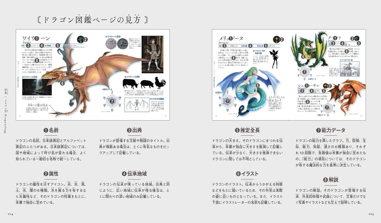 ドラゴンに対する解像度が高まる『ビジュアル図鑑 ドラゴン』が1月16日に発売決定_007