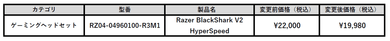 「Razer BlackShark V2 HyperSpeed」の価格が改定。本日3月8日より2万2000円から1万9980円に_003