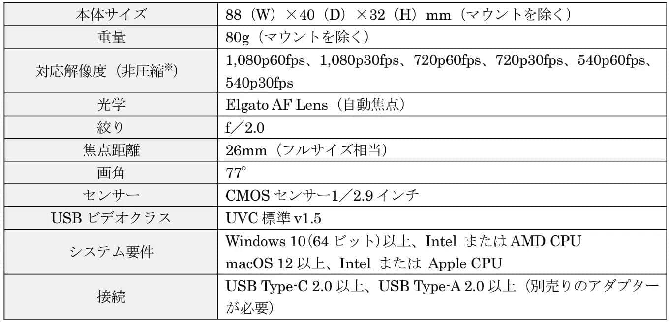 Elgato Neoシリーズが発売。手に取りやすい価格と親しみやすいデザインが魅力の配信機材シリーズ_015