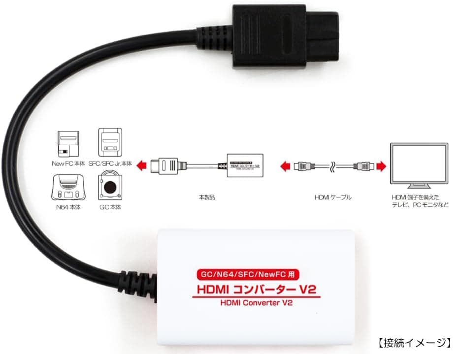 「HDMIコンバーター V2」発売開始。レトロゲーム機の映像をHDMIケーブルで出力できる便利グッズ_002