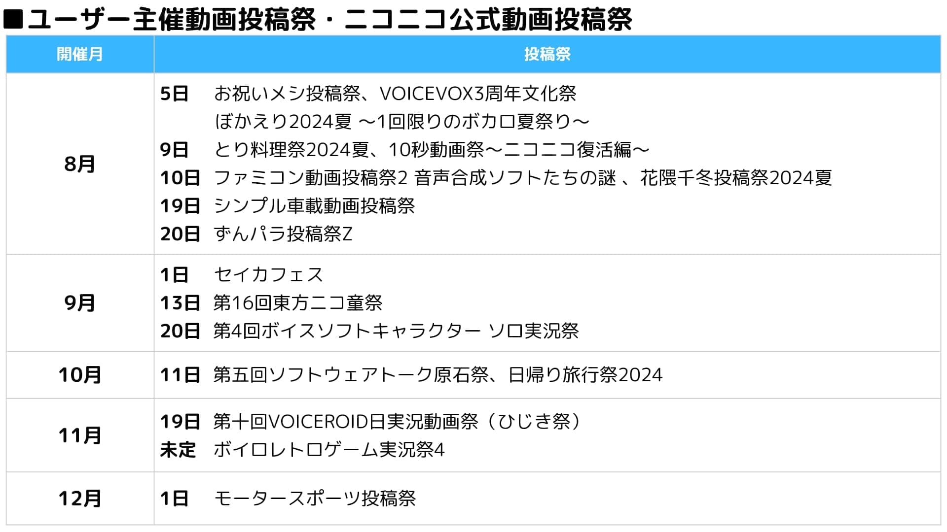 「ニコニコ」各種サービスを8月5日15時ごろから順次再開へ_010