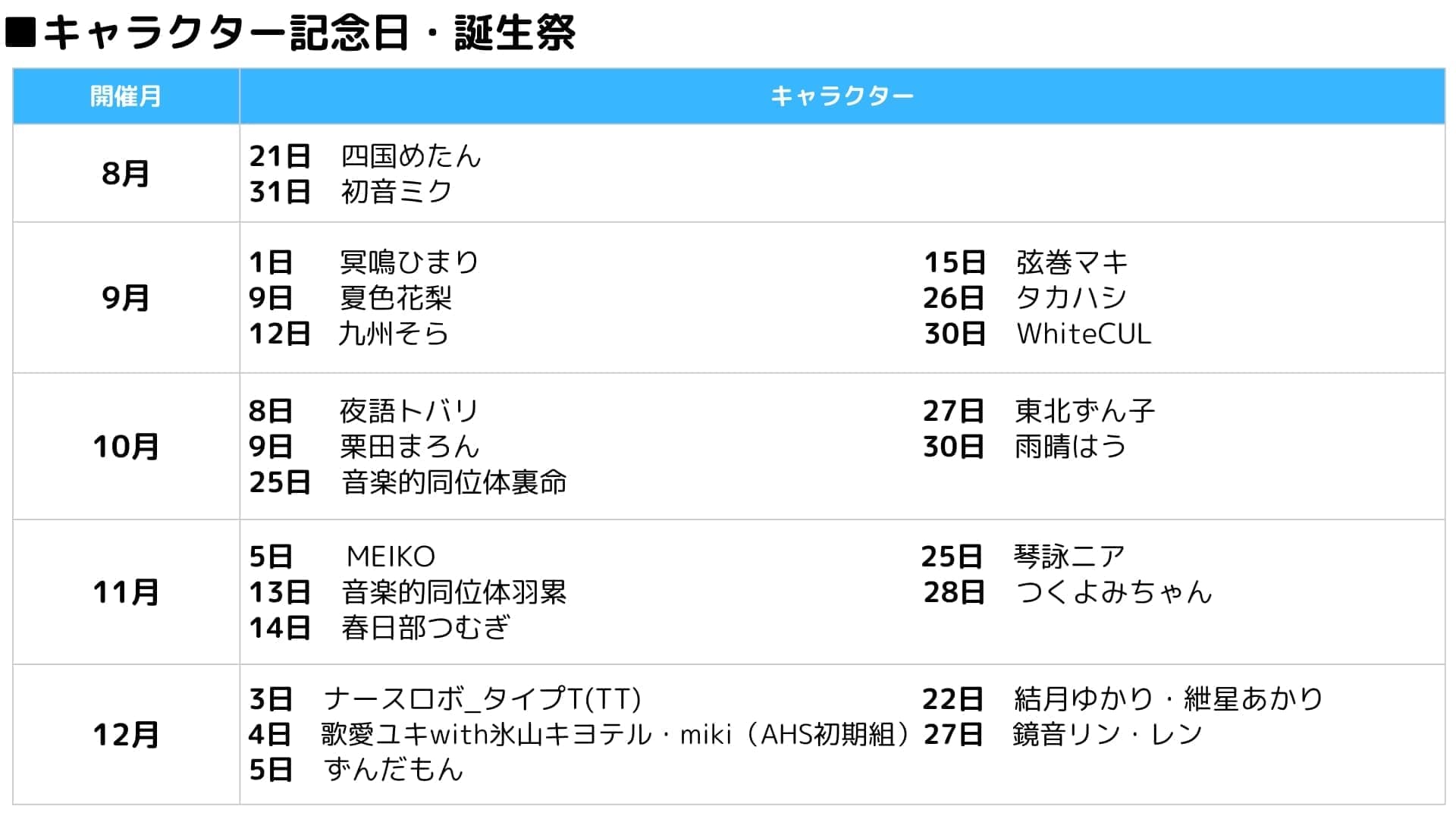 「ニコニコ」各種サービスを8月5日15時ごろから順次再開へ_011