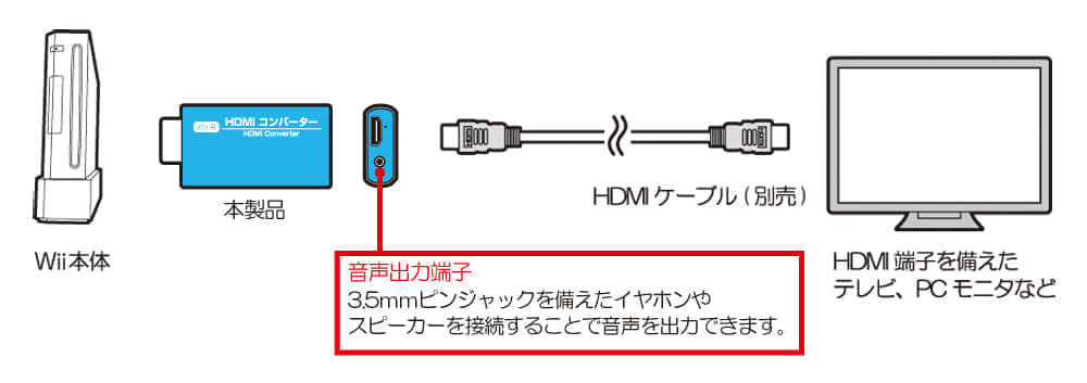 Wiiのゲームを新しいTVやPCモニターで遊べるようにするコンバーターが、新色を追加して登場。懐かしのゲームが、自分のデスクの上_001