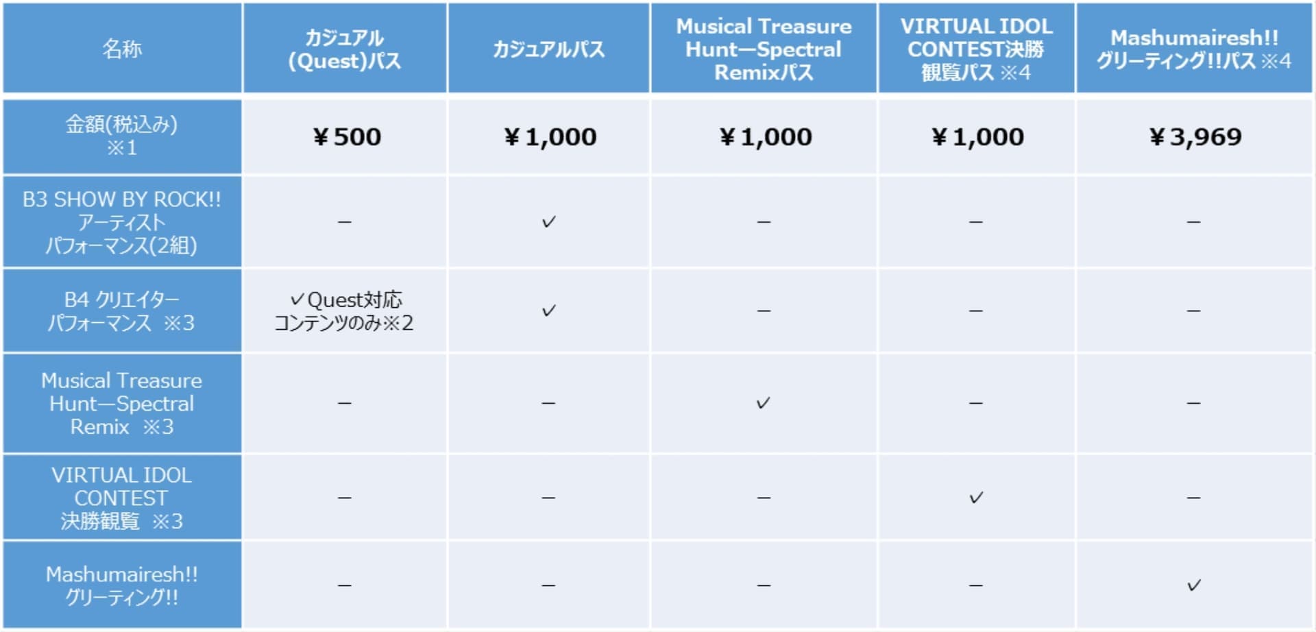 「サンリオバーチャルフェスティバル 2024」サマーエディションの初開催が決定_013